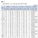 2024학년도 공(국)립 중등학교교사 임용시험 최종 합격자 발표 공고문 이미지