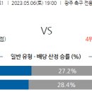 5월6일 국내축구 자료정보 이미지