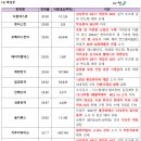 성문전자 이미지