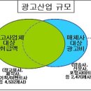 대한광고산업
