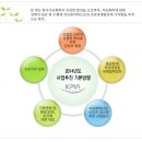 [한국석유화학협회 채용]한국석유화학협회 채용 신입 채용(3/5~3/12) 이미지