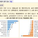 지동 476-3 ~ 지동 473 | 2023년∼2033년 장기 인력수급 전망 및 추가 필요인력 전망, 공학/정보통신전문가, 문화/예술/스포츠...