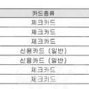 서귀포농업협동조합보목지점 이미지