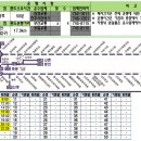 하대동283 이미지