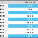 정직한 동물병원 이미지