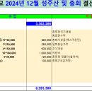 2024년정기총회결산보고 이미지