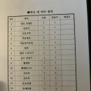 충남 홍성 공공산후조리원 | 충남홍성공공산후조리원 후기