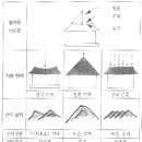 제6장 집 형태에 따른 명당과 흉가의 구분 이미지