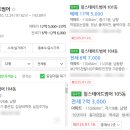 은광수지 | 2024학년도 의대 등(의/치/한/약/수) 합격 순위 TOP100 고등학교 현황