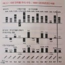 #1. 존 보글 『모든 주식을 소유하라』 후기 | 인덱스 투자 철학 | 시장을 이기려는 허황된 꿈
