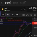 일성수출포장 | 주식 관심종목 추세추종 (세방, 일성신약, 하림지주, 만호제강, 레인보우로보틱스, 디이엔티)