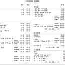서희미용실 이미지