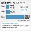 커넥티드 이미지