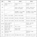 종로엠보습학원