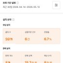 네이버 브랜드커넥트 현실 후기 | 포스팅 1개로 3달째 1만원 버는 중