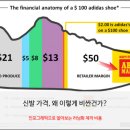 베스트 드림마트 이미지