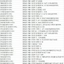 자이신성공인중개사사무소 이미지
