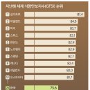 21C 말 벼 생산량 25% ‘뚝’… 열 받는 지구, 식량 위기 부른다 [연중기획 - 지구의 미래] 이미지