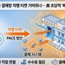 써클페이스 글로벌이코노믹