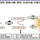 동원상조 이미지