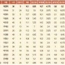 커브스도안클럽 이미지