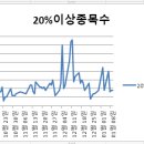 (주)에코엔비