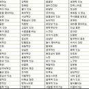 소망 동물병원 | 출생의 비밀에서 소망까지