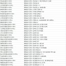 당진태성부동산중개인사무소 | 당진 부동산