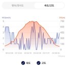 (36/100) 천관산(장흥) 26년 6차 / 산림청 #79