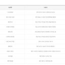 GS25 의정부시청점 이미지