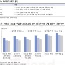 건설 산업 분석 1 (공정 알아보기)