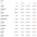 케이제이코퍼레이션 네이버블로그