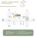 미가한우 이미지