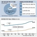 아파트 리모델링 붐/ 서학개미 환헤지/ 락인전략/ 전월세 가격 신고제 4월부터 by 올뉴꼼지