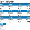 비상영어수학전문학원
