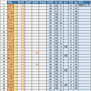 2019.08.31 Excel-골프 정산 및 새 핸디 와 WORD 목차 만들기 이미지