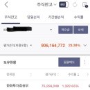 [천사손길님]한화투자증권우 1300%,hmm 680% 이미지