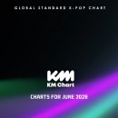 케이엠(km)글로벌