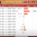 이희명한의원 네이버블로그