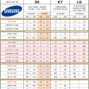 단통법 폐지 시행 이후 핸드폰 싸게사는법 남양주휴대폰성지 이미지