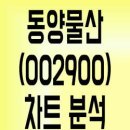 (주)정도물산 이미지