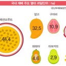 (주)미래0000