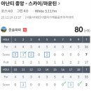 필드스크린골프존 | 골프존 스크린 후기-아난티 중앙cc