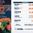 쿠우쿠우 부산 명지점 이미지