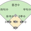 [야구] 야구 포지션 수비 번호 이미지