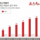 (주)죠스푸드 이미지