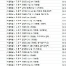 늘사랑약국 이미지