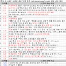 6월 20일 특징 상한가 및 급등종목, 시간외 상승 / 상승 종목 이유