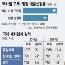 SM골프클리닉 | 코로나 뉴스 몰아보기(22.4.14):고용률 61% 역대 최고, 자영업은 여전히 코로나 빙하기