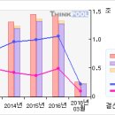 8/10 현대건설# ＜ 3개월기준 - 고점돌파 ＞#현대건설 이미지